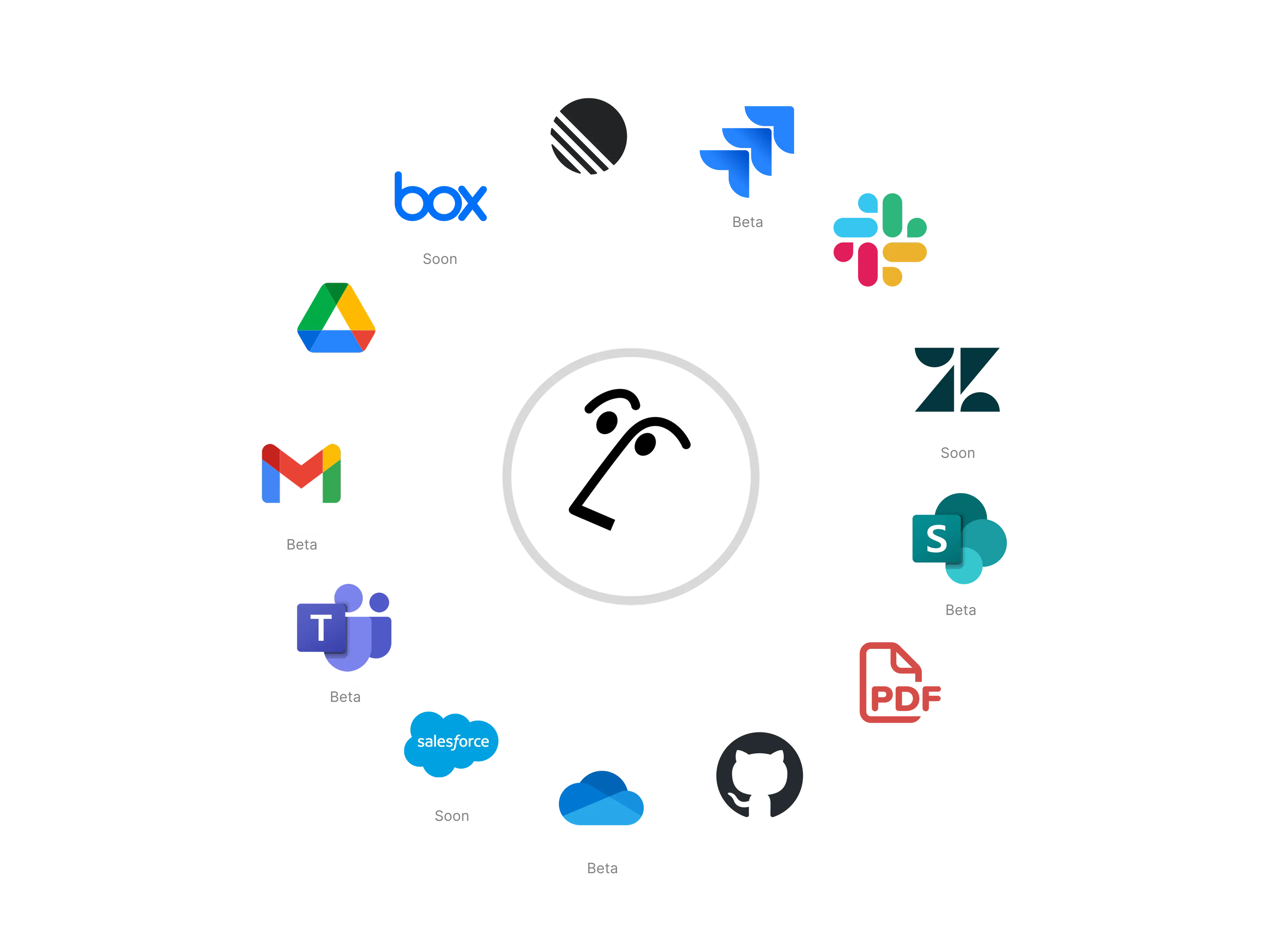 Wiki de la empresa Acme Inc