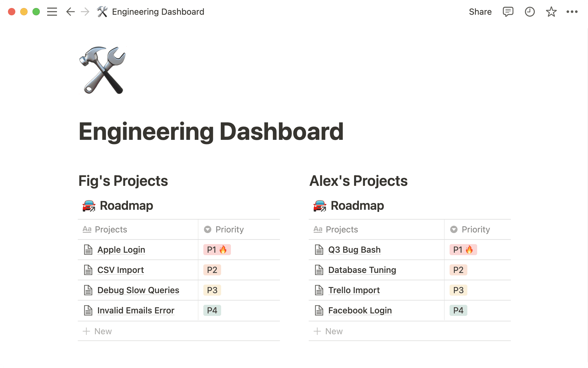Base de datos enlazada como cuadro de mandos