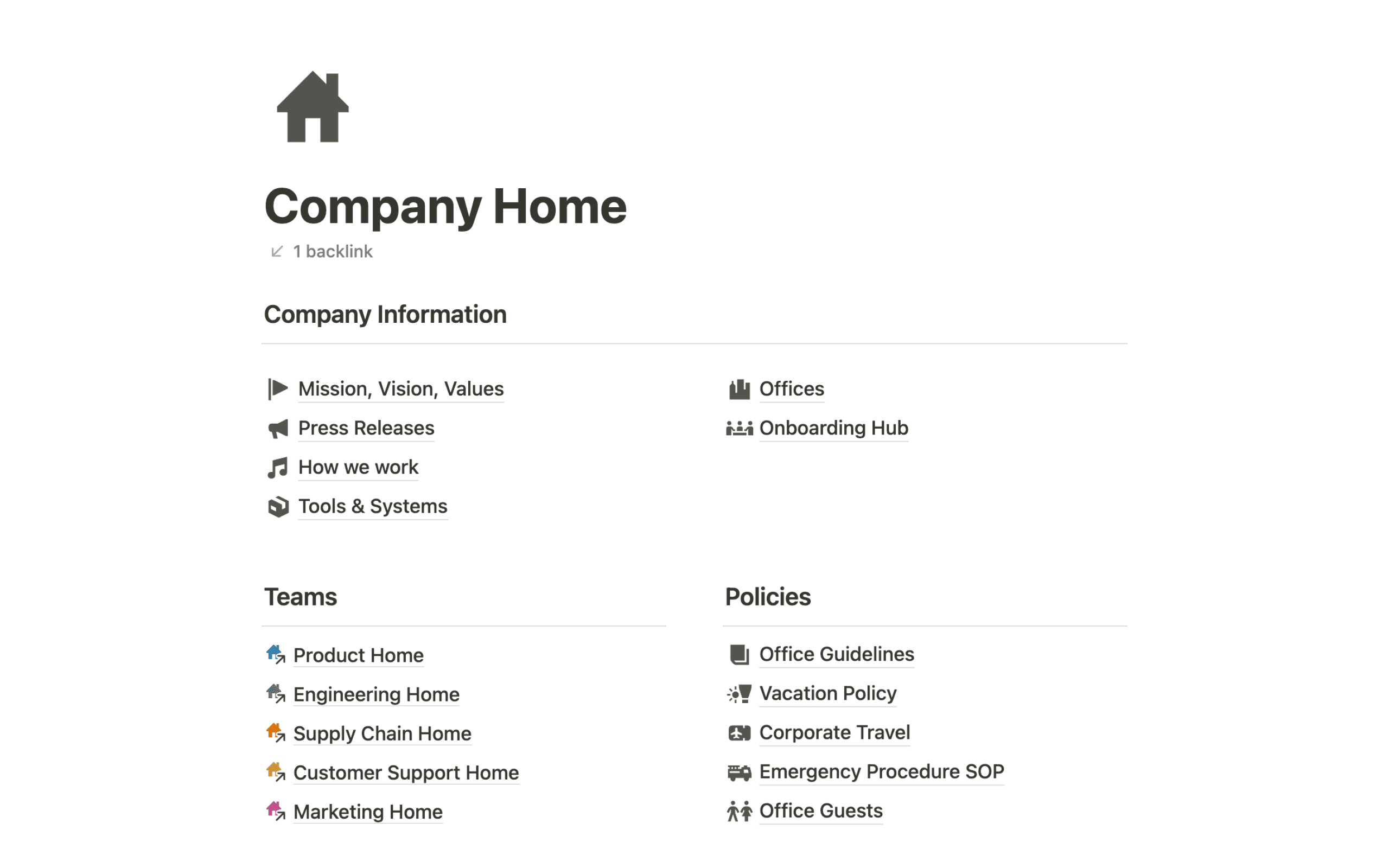 Wiki de la empresa Acme Inc