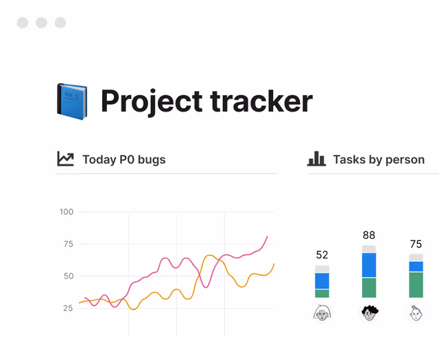 Visualización de datos y gráficos de barras