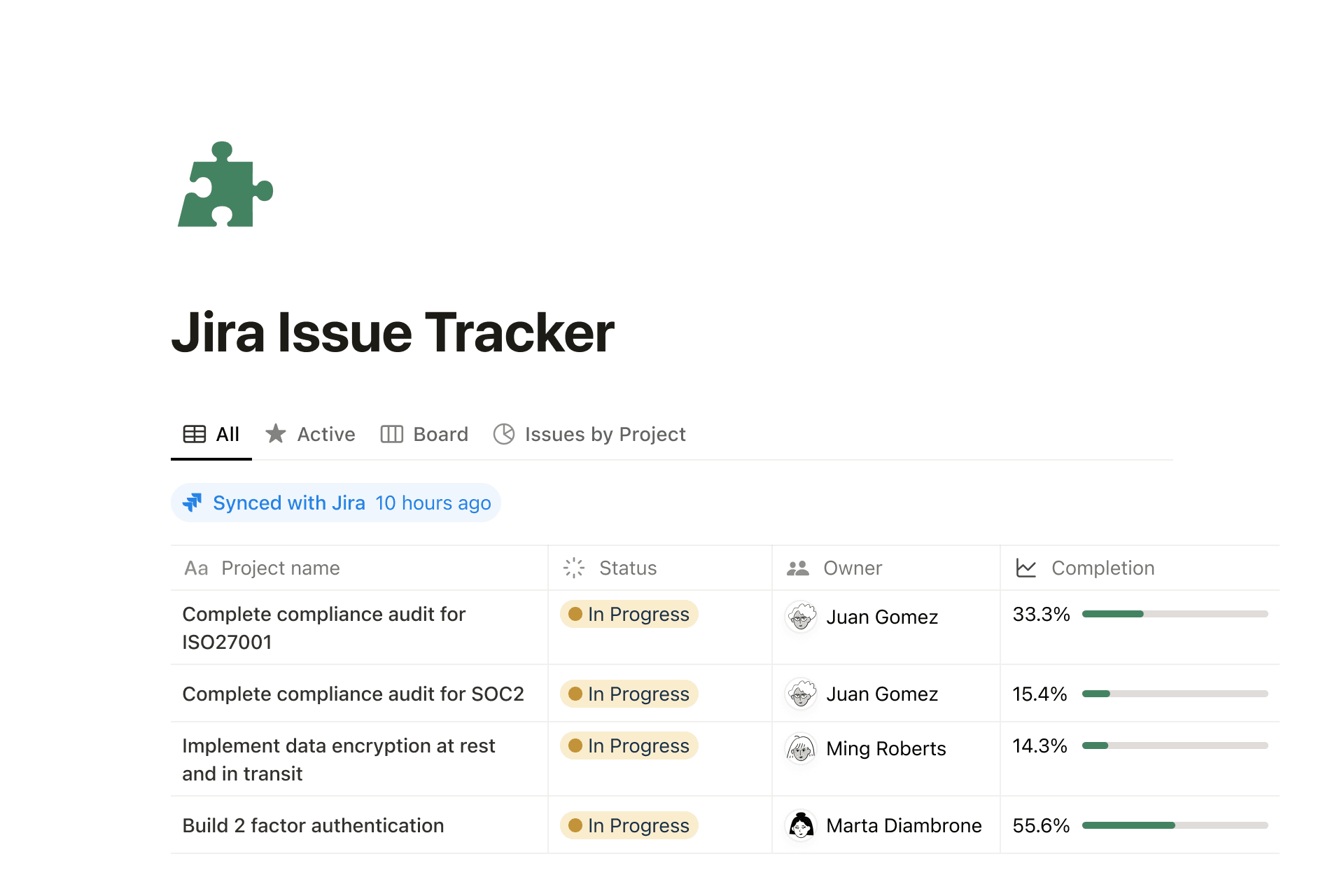 Wiki de la empresa Acme Inc