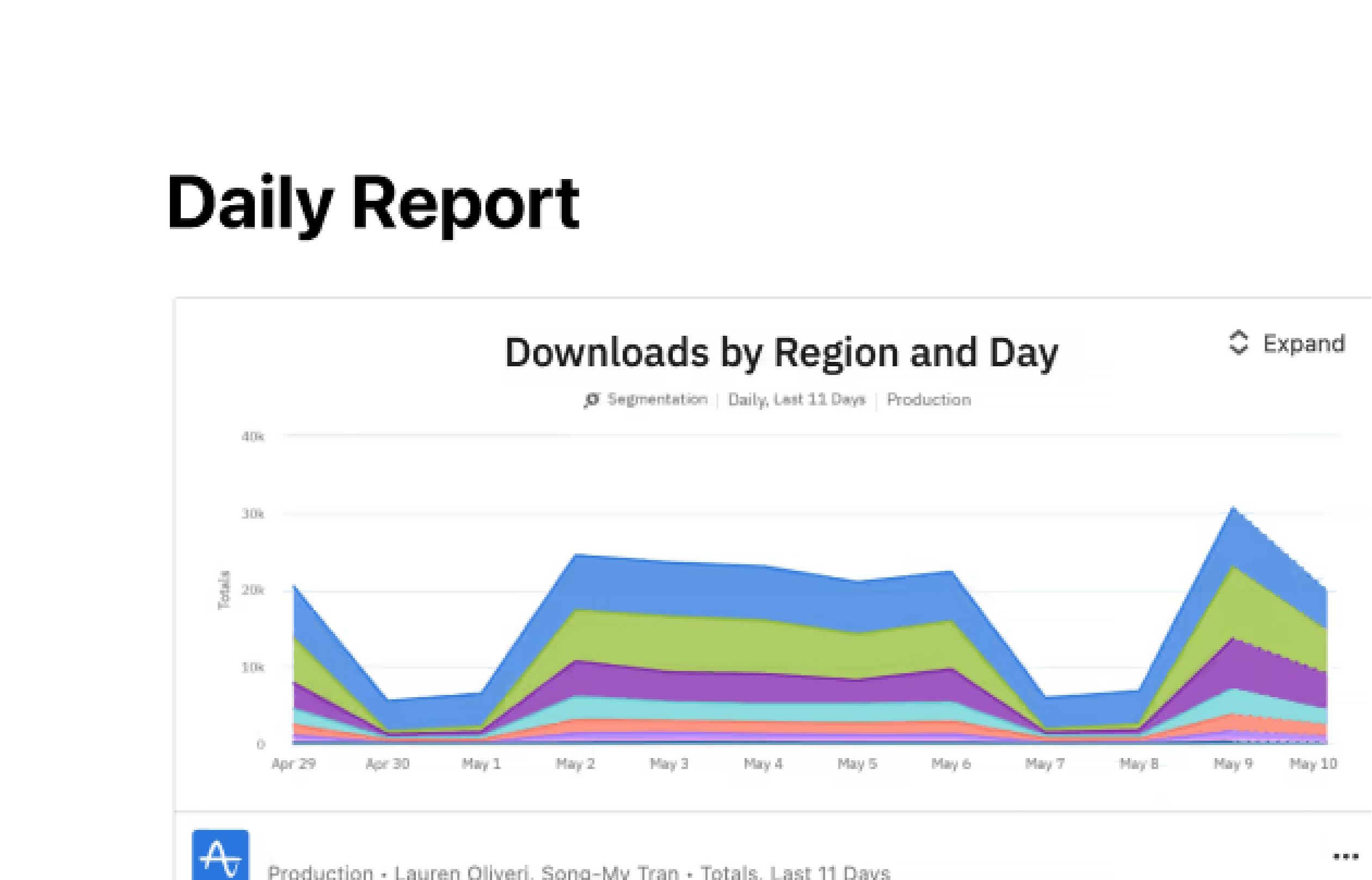 Integración con Amplitude