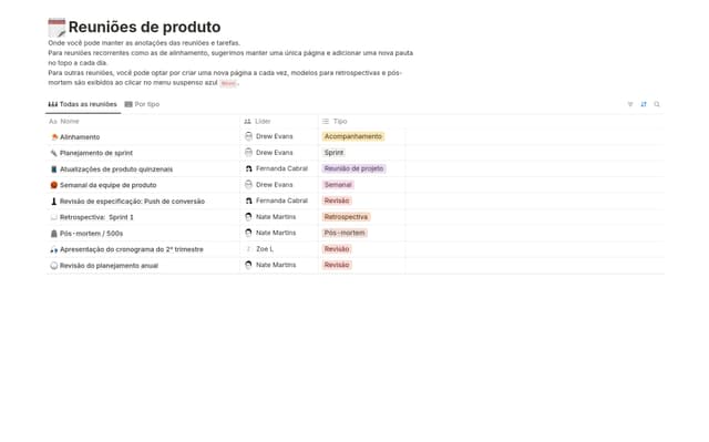 Kit de reuniões de desenvolvimento de projeto