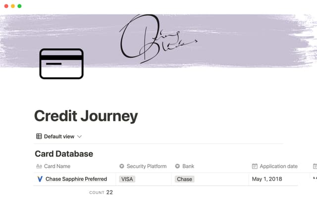 Credit journey