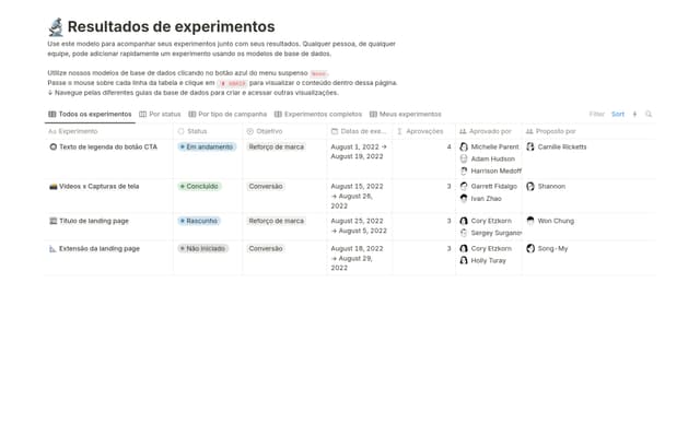 Resultados do experimento