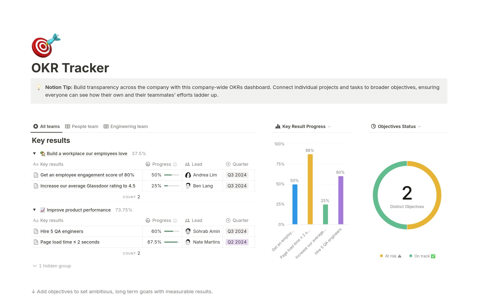 Uma prévia do modelo para Objectives & Key Results Tracker